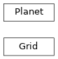 Inheritance diagram of frei.core.Grid, frei.core.Planet
